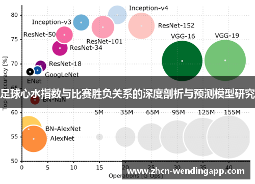 足球心水指数与比赛胜负关系的深度剖析与预测模型研究