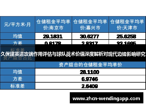 久保建英进攻端作用评估与球队战术价值深度解析对现代边锋影响研究