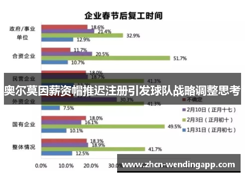 奥尔莫因薪资帽推迟注册引发球队战略调整思考