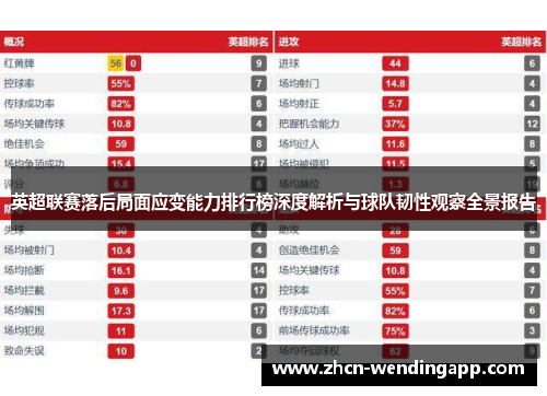 英超联赛落后局面应变能力排行榜深度解析与球队韧性观察全景报告